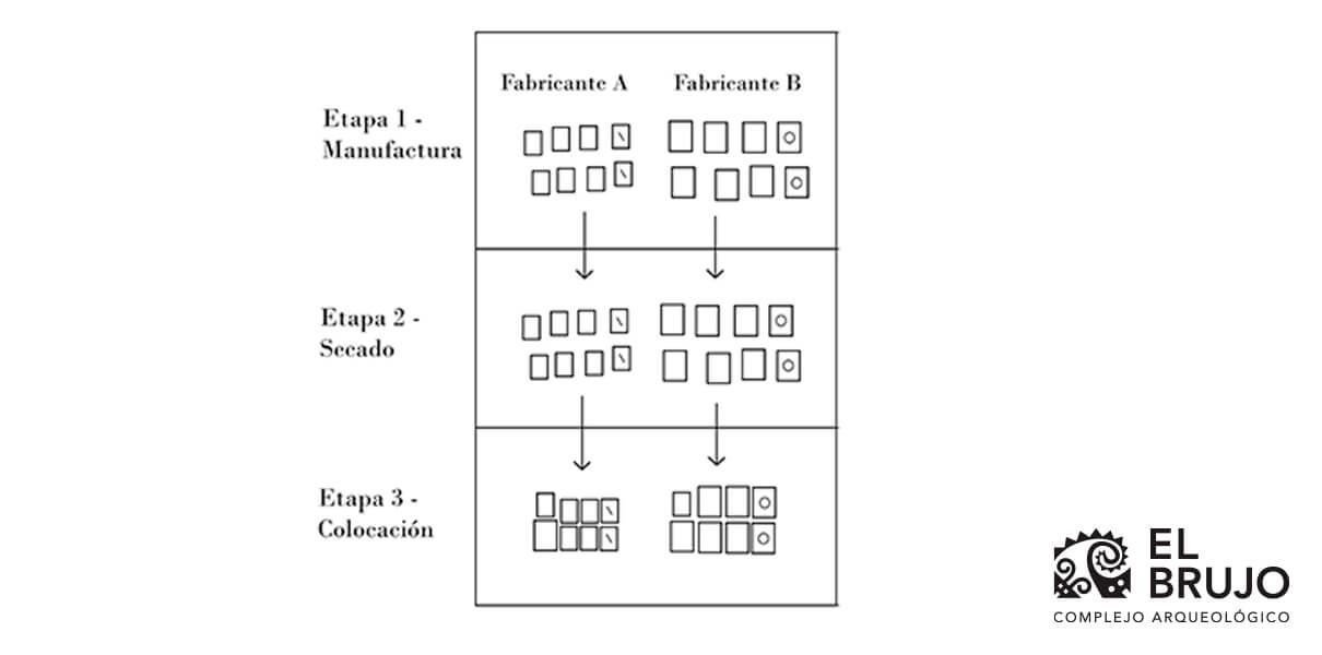 diagrama