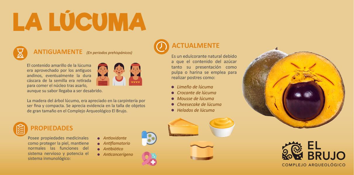 infografia lúcuma