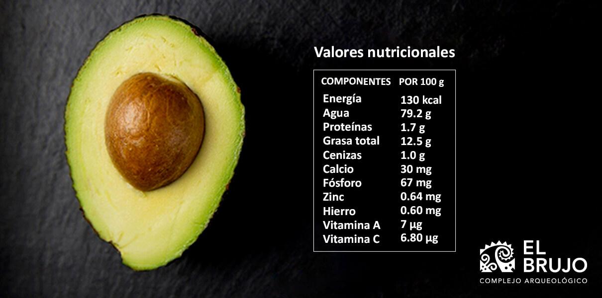 valores nutricionales de la palta