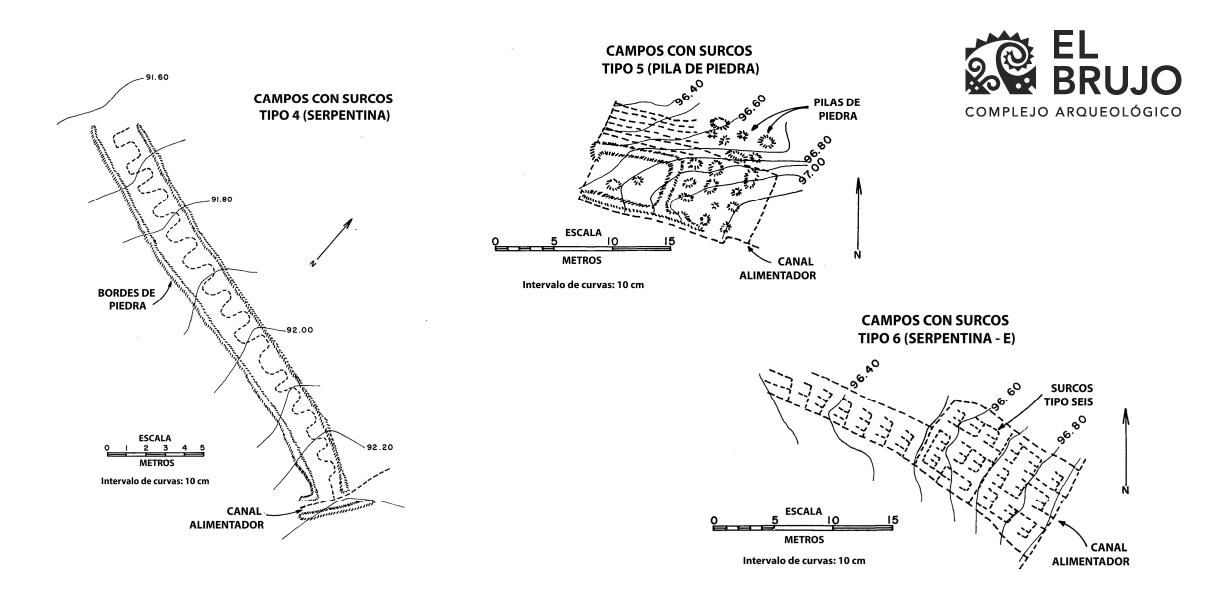 mapa de señorio chimu