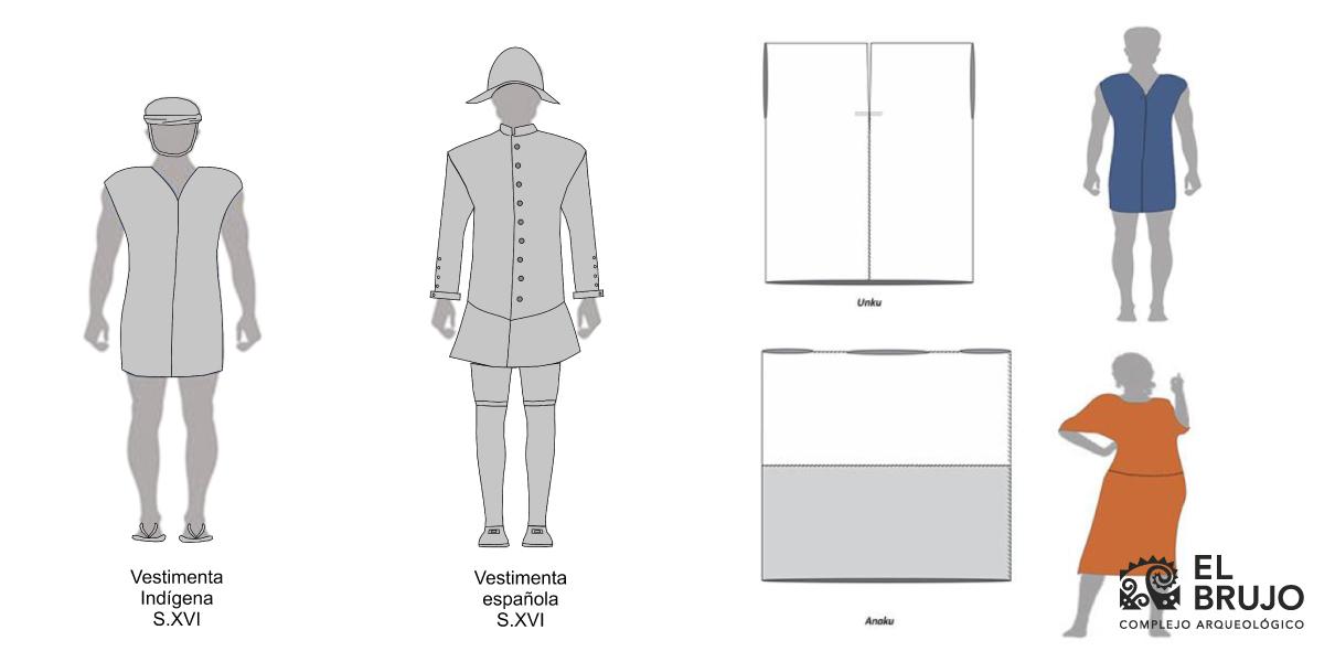 técnicas textiles de los españoles